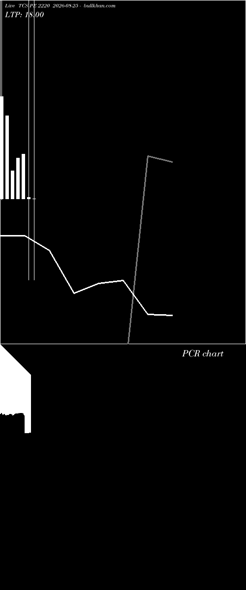  option chart TCS PE 2220 2026-08-25 