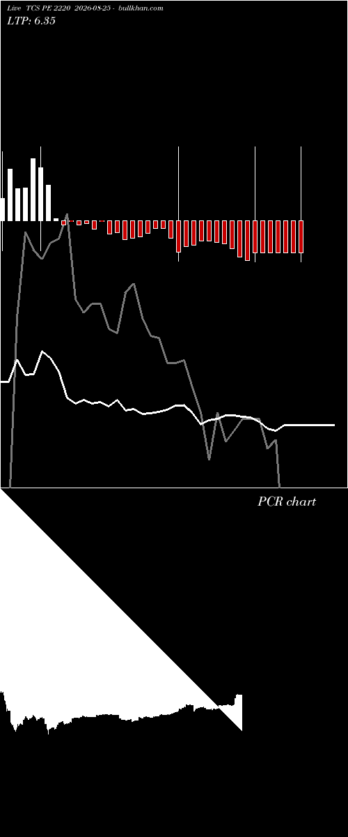  option chart TCS PE 2220 2026-08-25 