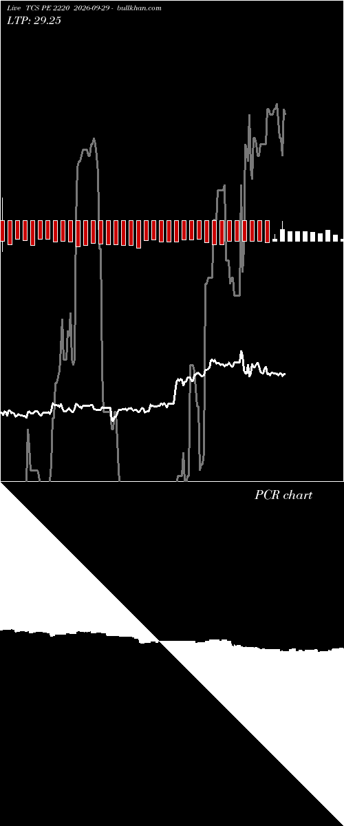  option chart TCS PE 2220 2026-09-29 