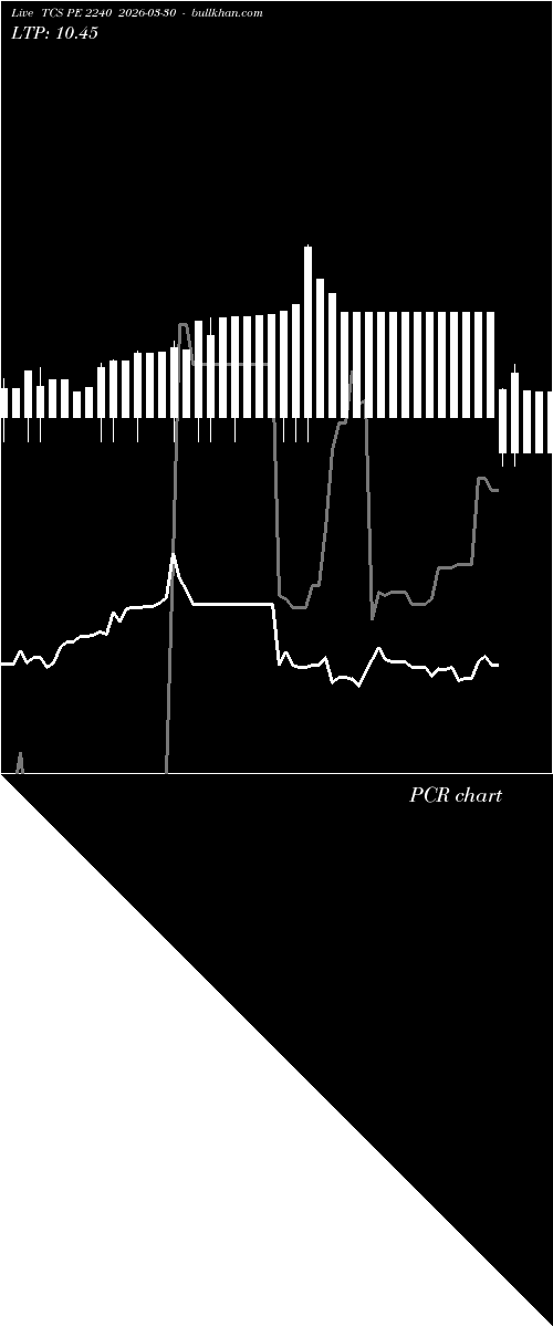  option chart TCS PE 2240 2026-03-30 