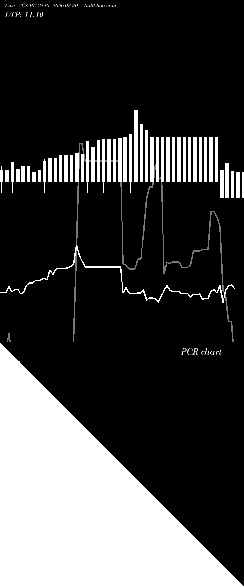  option chart TCS PE 2240 2026-03-30 