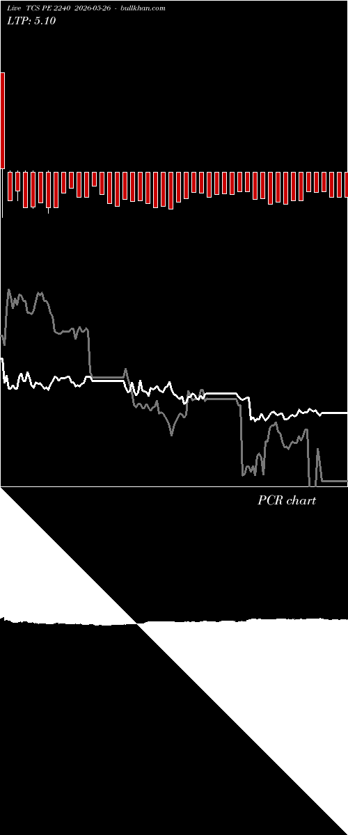  option chart TCS PE 2240 2026-05-26 