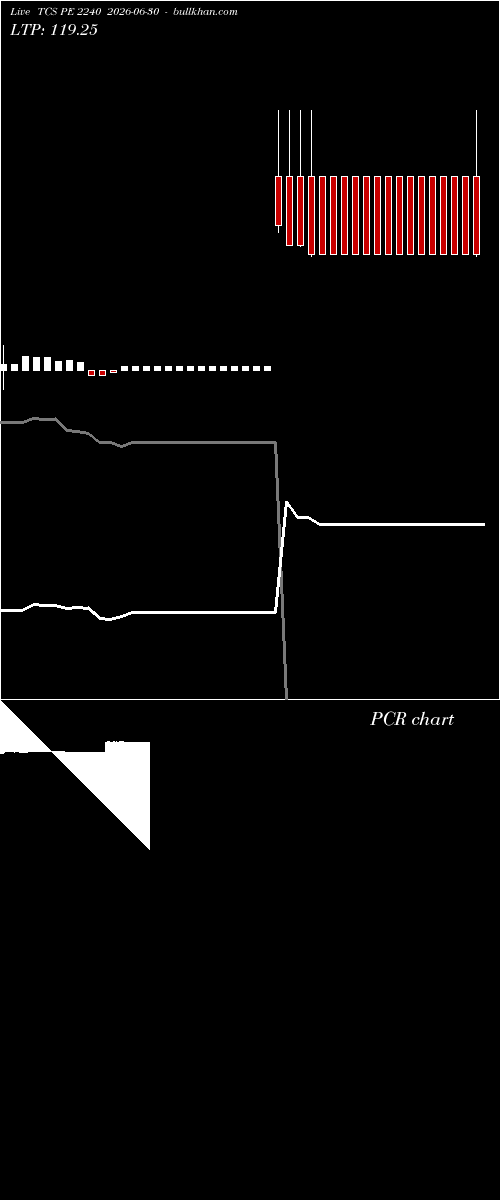  option chart TCS PE 2240 2026-06-30 