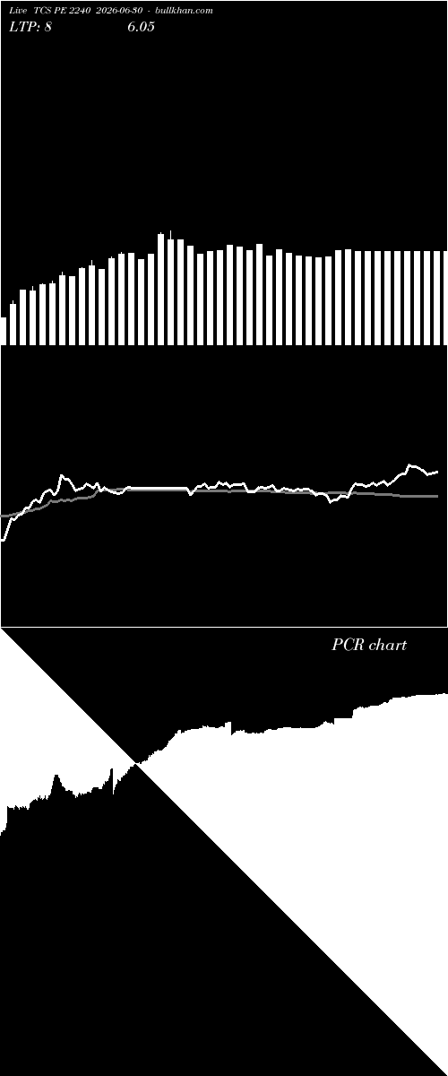  option chart TCS PE 2240 2026-06-30 