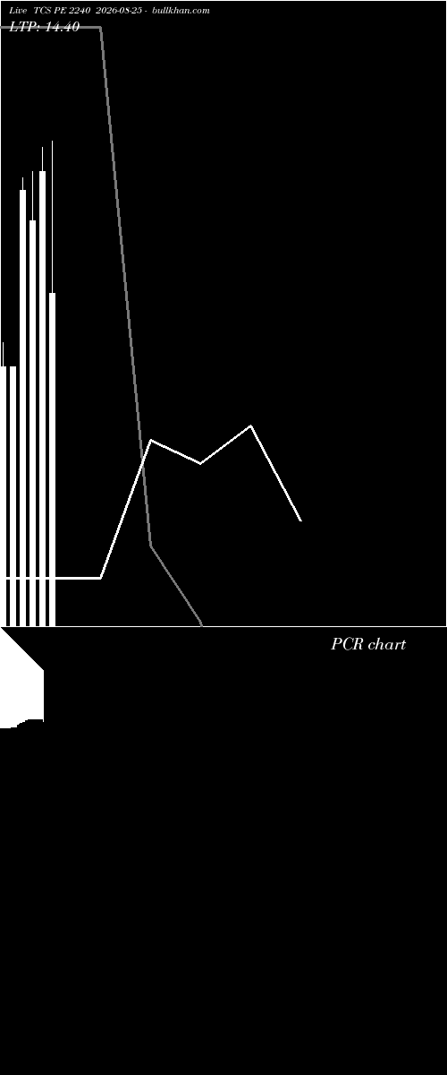  option chart TCS PE 2240 2026-08-25 