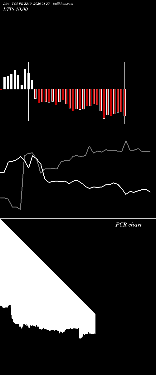  option chart TCS PE 2240 2026-08-25 