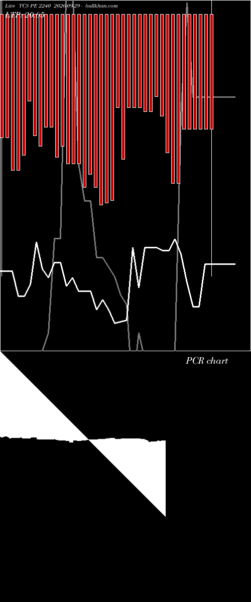  option chart TCS PE 2240 2026-09-29 