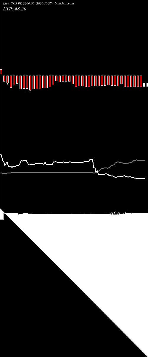  option chart TCS PE 2260.00 2026-10-27 