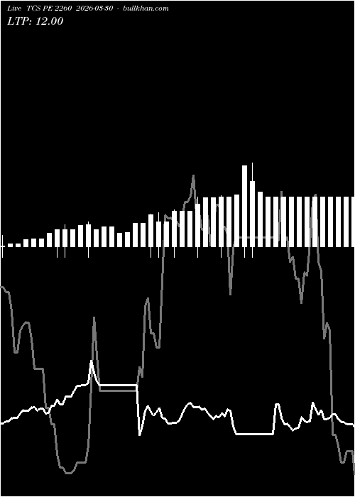  option chart TCS PE 2260 2026-03-30 