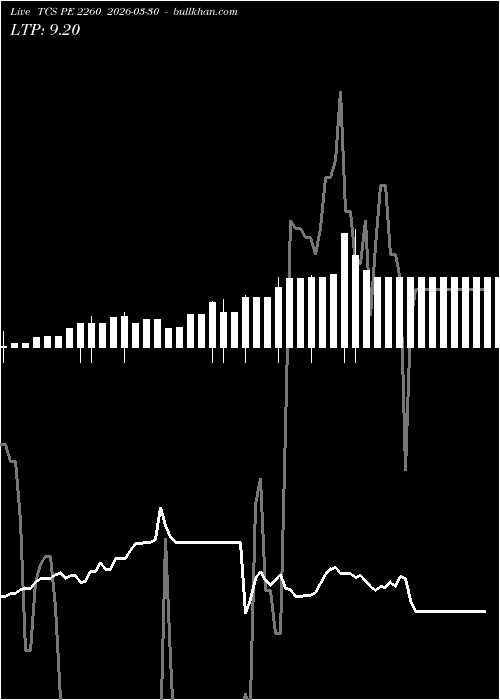  option chart TCS PE 2260 2026-03-30 
