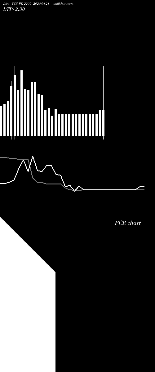  option chart TCS PE 2260 2026-04-28 