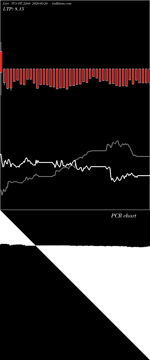  option chart TCS PE 2260 2026-05-26 