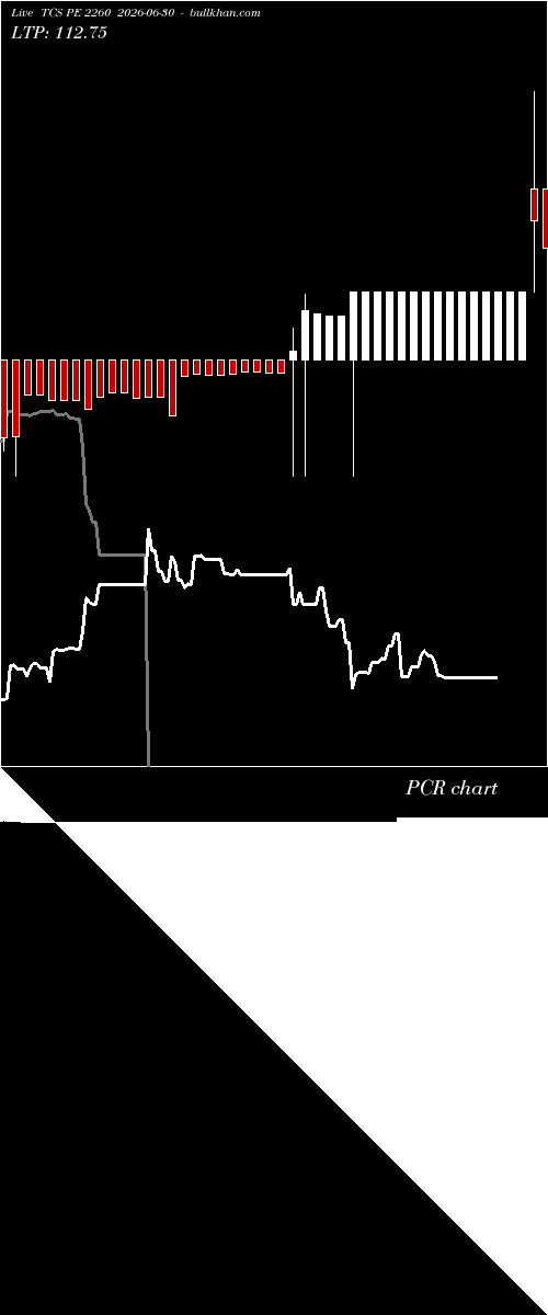  option chart TCS PE 2260 2026-06-30 