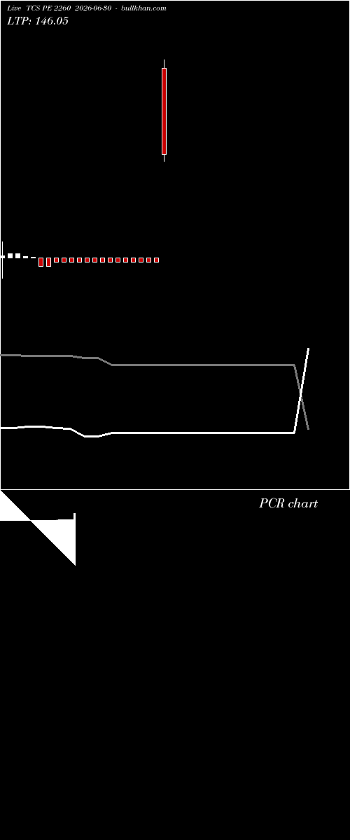  option chart TCS PE 2260 2026-06-30 