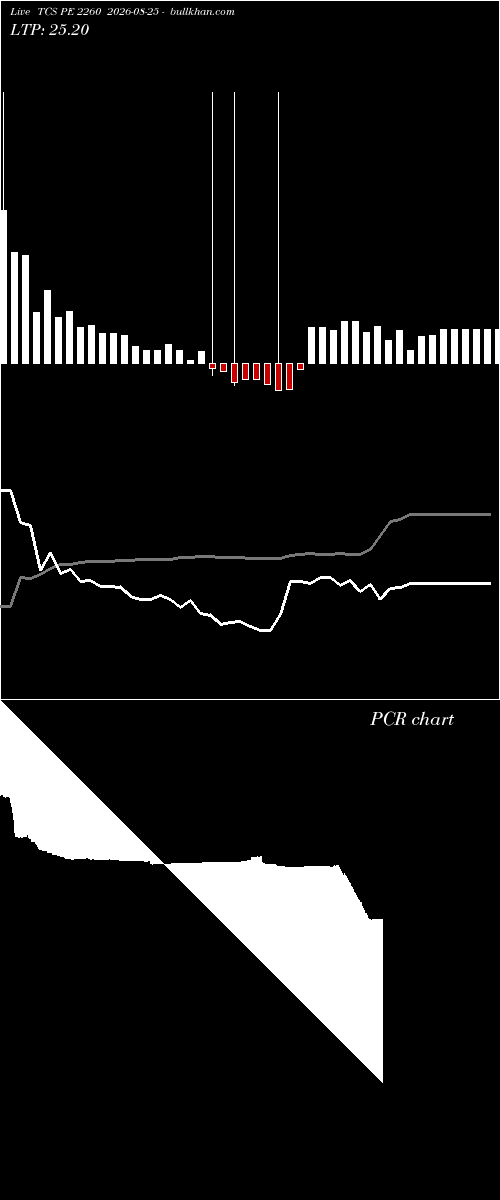 option chart TCS PE 2260 2026-08-25 