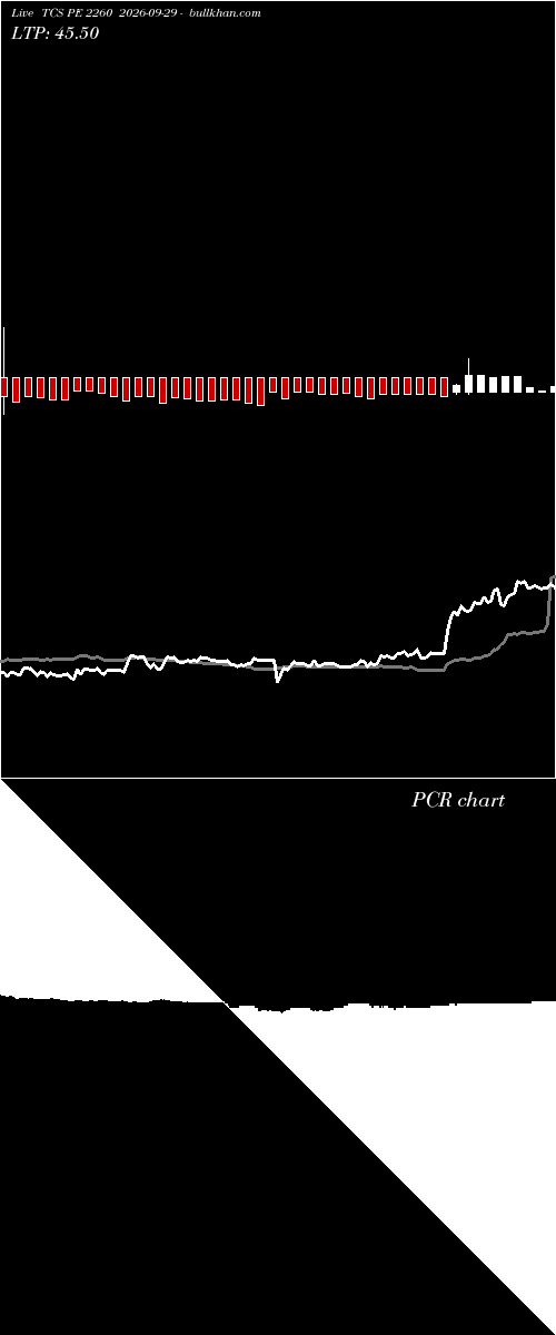  option chart TCS PE 2260 2026-09-29 