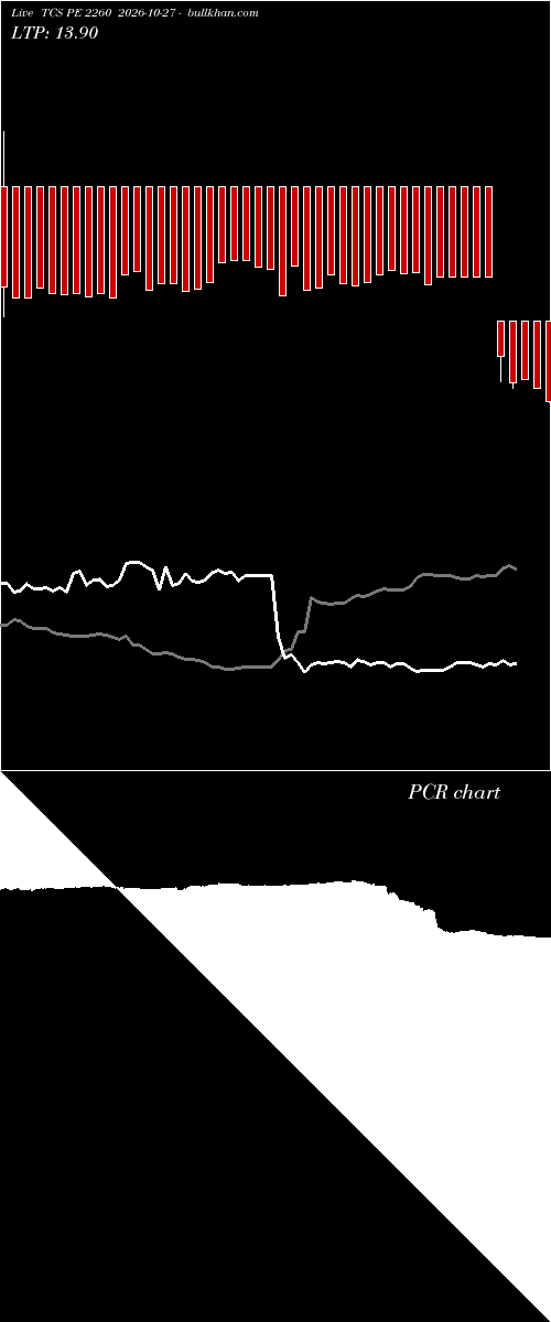  option chart TCS PE 2260 2026-10-27 