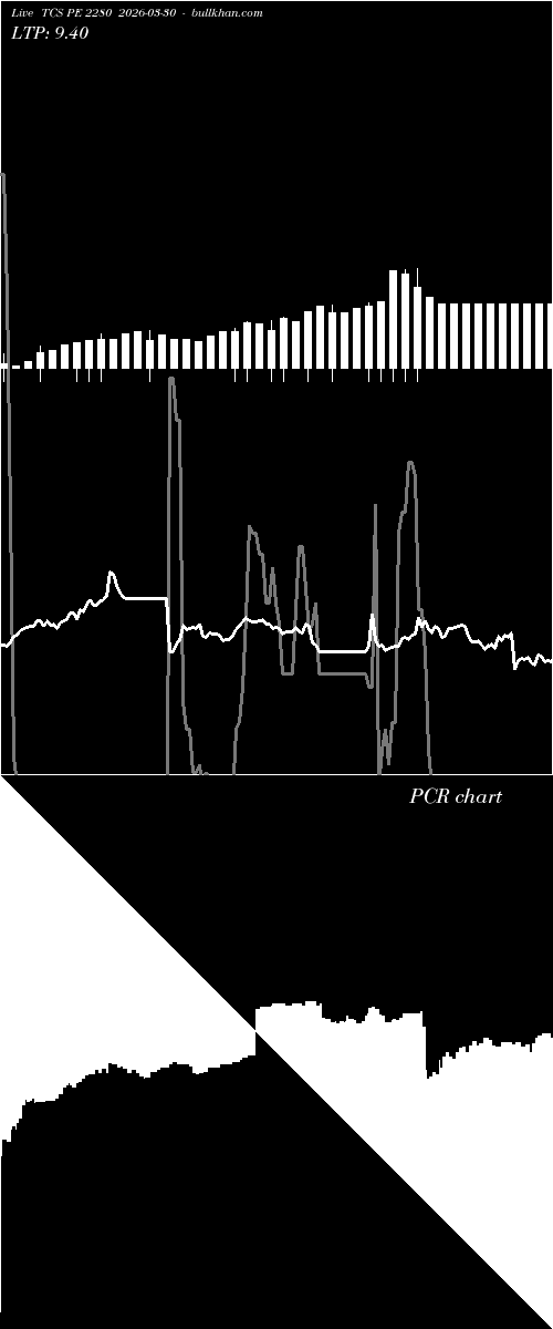  option chart TCS PE 2280 2026-03-30 