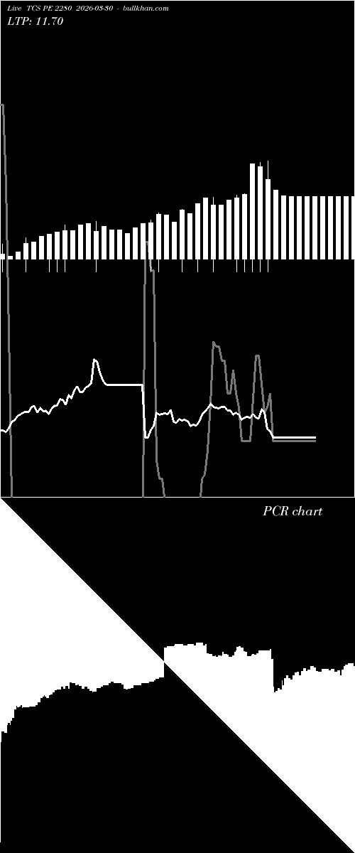  option chart TCS PE 2280 2026-03-30 