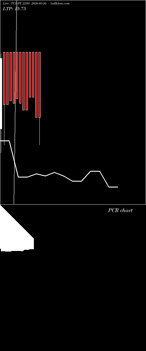  option chart TCS PE 2280 2026-05-26 