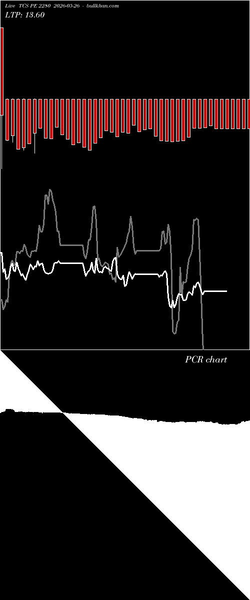  option chart TCS PE 2280 2026-05-26 
