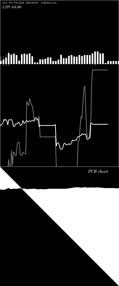  option chart TCS PE 2280 2026-06-30 