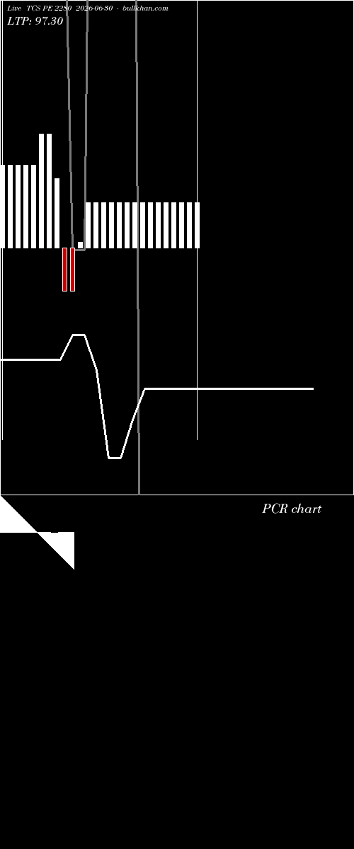  option chart TCS PE 2280 2026-06-30 