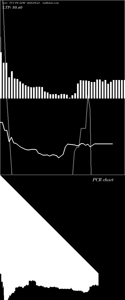  option chart TCS PE 2280 2026-08-25 