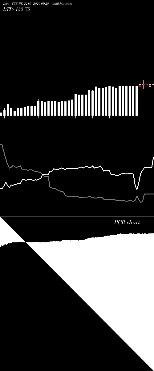  option chart TCS PE 2280 2026-09-29 