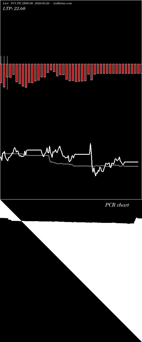  option chart TCS PE 2300.00 2026-05-26 