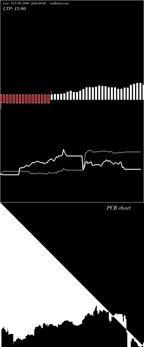  option chart TCS PE 2300 2026-03-30 