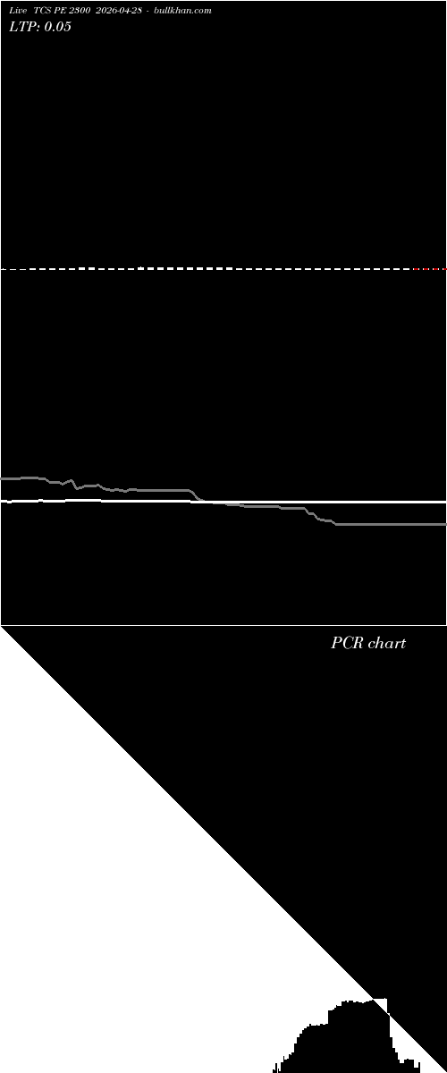  option chart TCS PE 2300 2026-04-28 