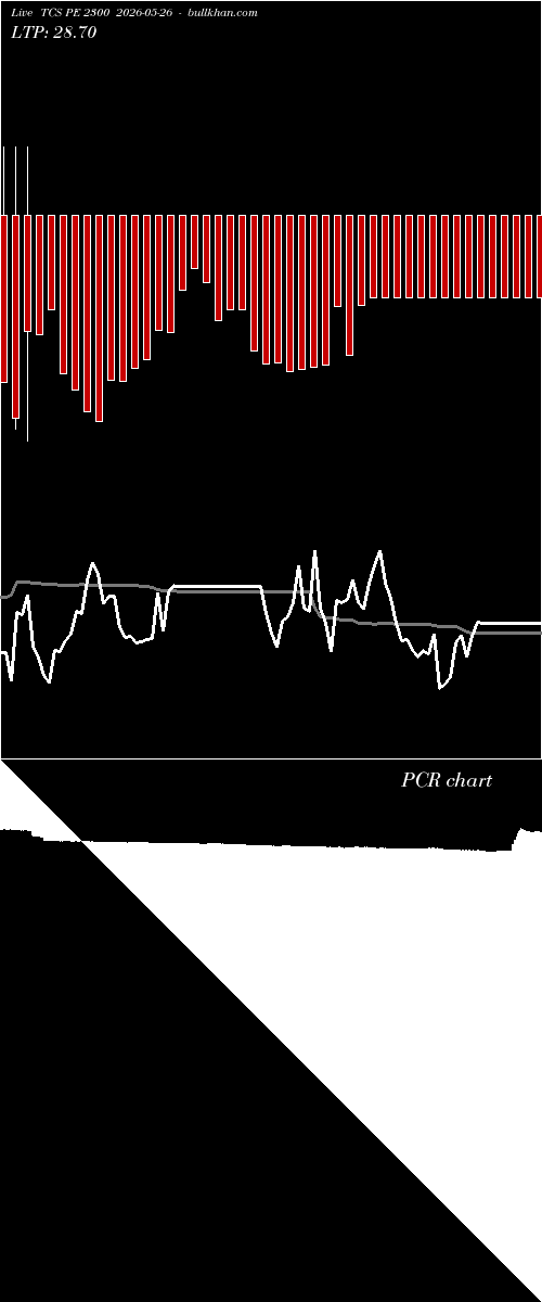  option chart TCS PE 2300 2026-05-26 