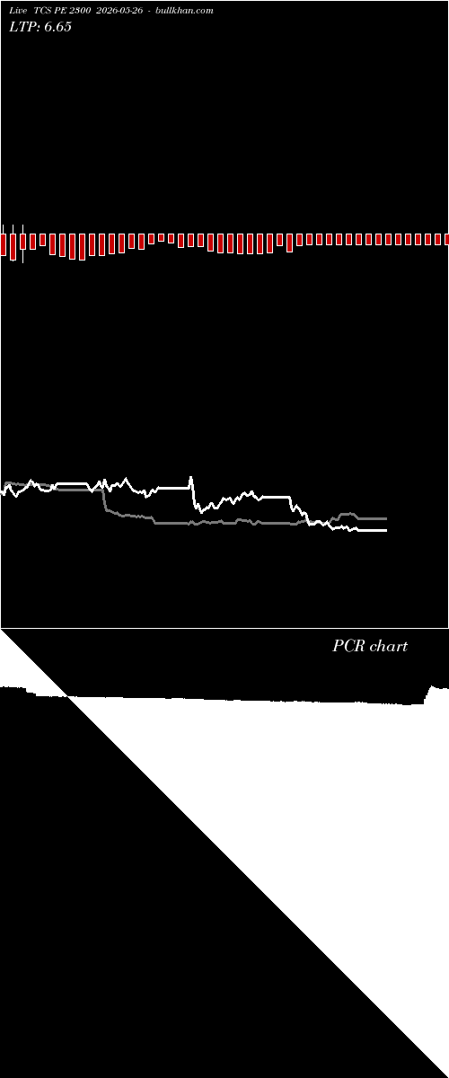  option chart TCS PE 2300 2026-05-26 