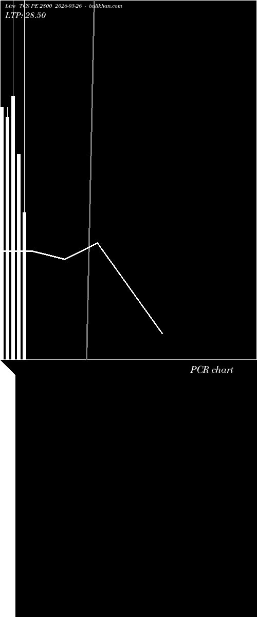  option chart TCS PE 2300 2026-05-26 