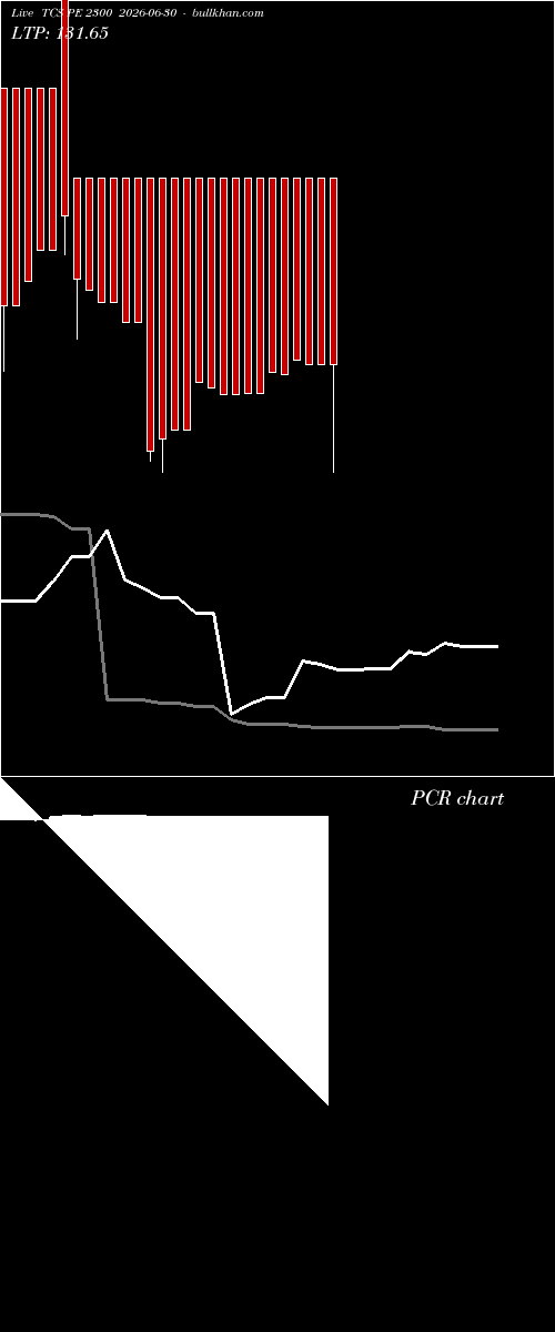  option chart TCS PE 2300 2026-06-30 