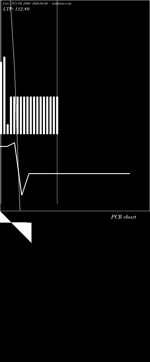  option chart TCS PE 2300 2026-06-30 