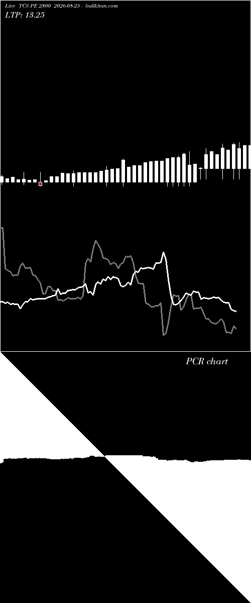  option chart TCS PE 2300 2026-08-25 