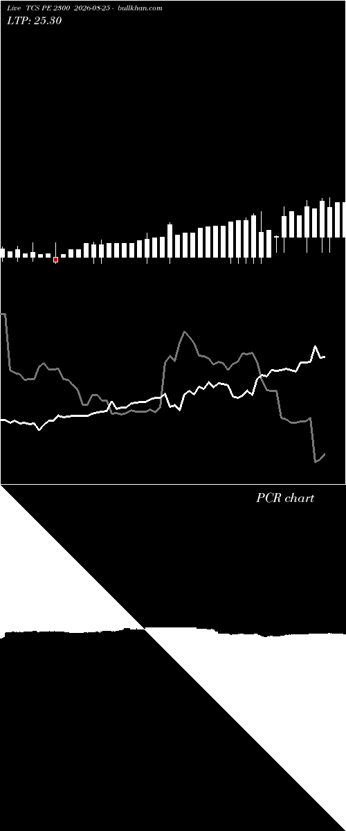  option chart TCS PE 2300 2026-08-25 