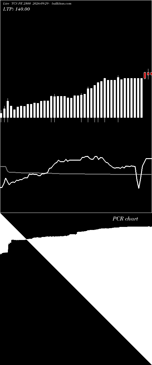  option chart TCS PE 2300 2026-09-29 