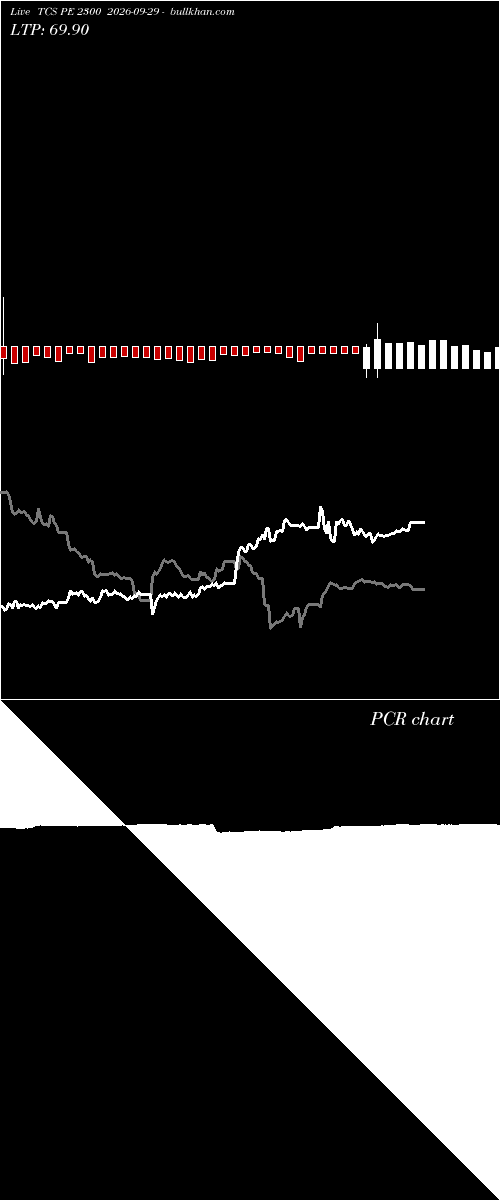 option chart TCS PE 2300 2026-09-29 