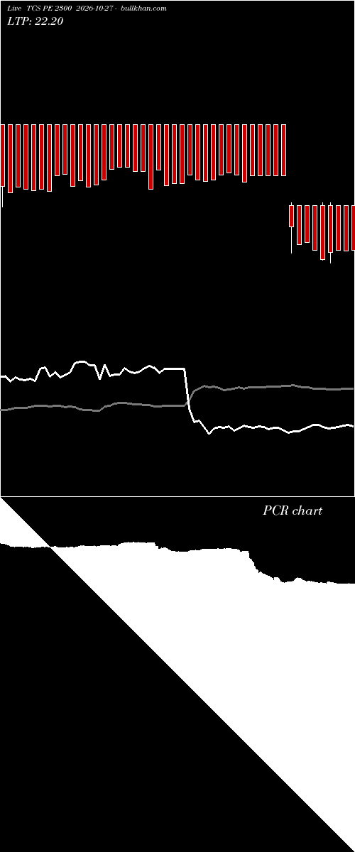  option chart TCS PE 2300 2026-10-27 