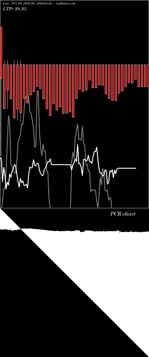  option chart TCS PE 2320.00 2026-05-26 