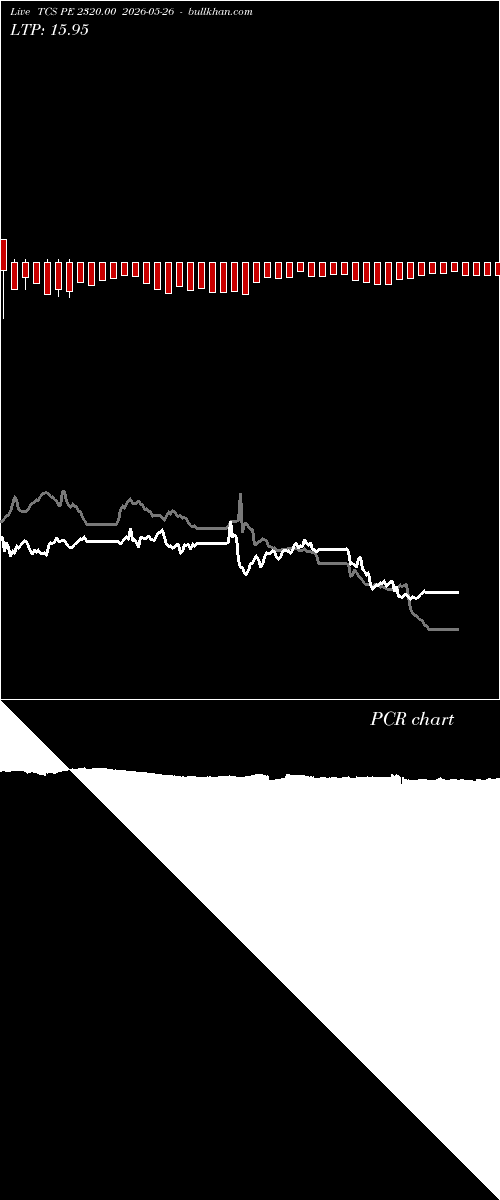 option chart TCS PE 2320.00 2026-05-26 