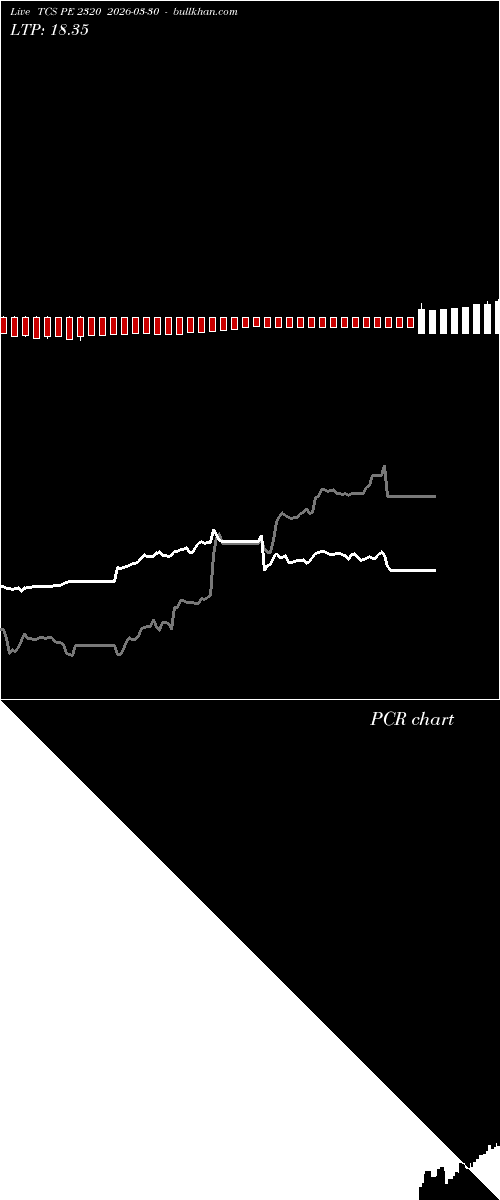  option chart TCS PE 2320 2026-03-30 