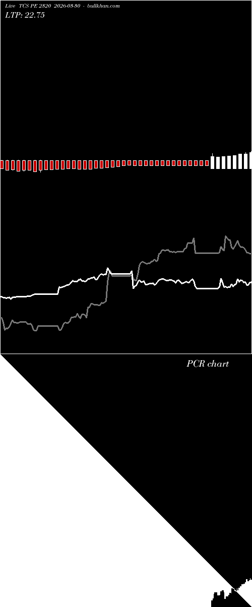  option chart TCS PE 2320 2026-03-30 