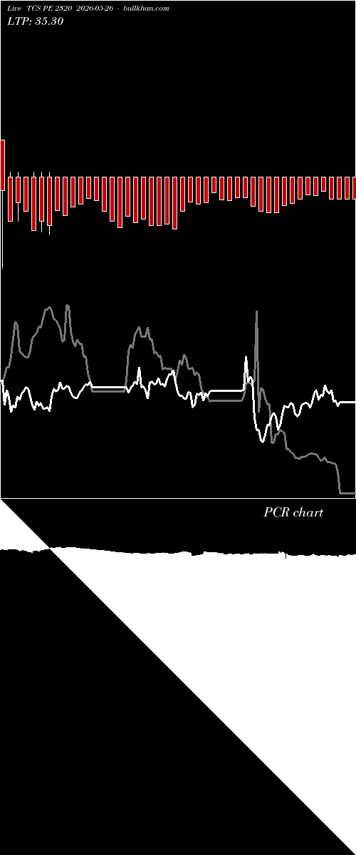  option chart TCS PE 2320 2026-05-26 