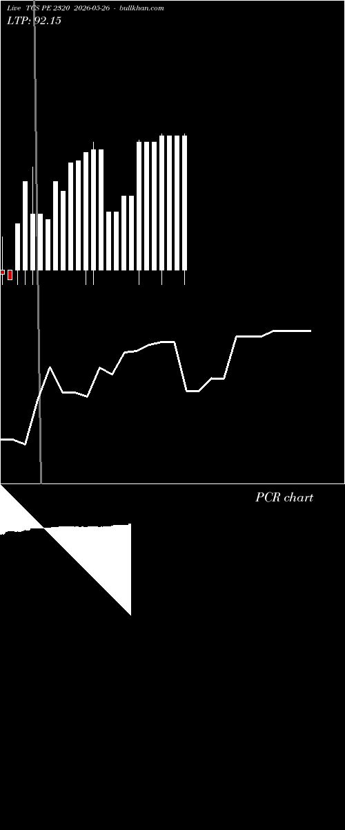  option chart TCS PE 2320 2026-05-26 