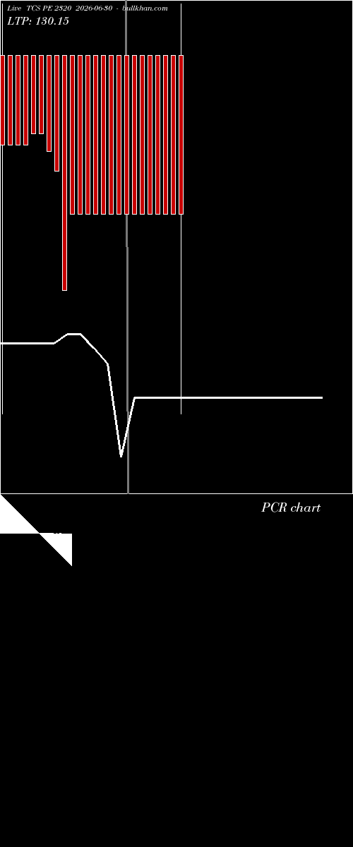  option chart TCS PE 2320 2026-06-30 