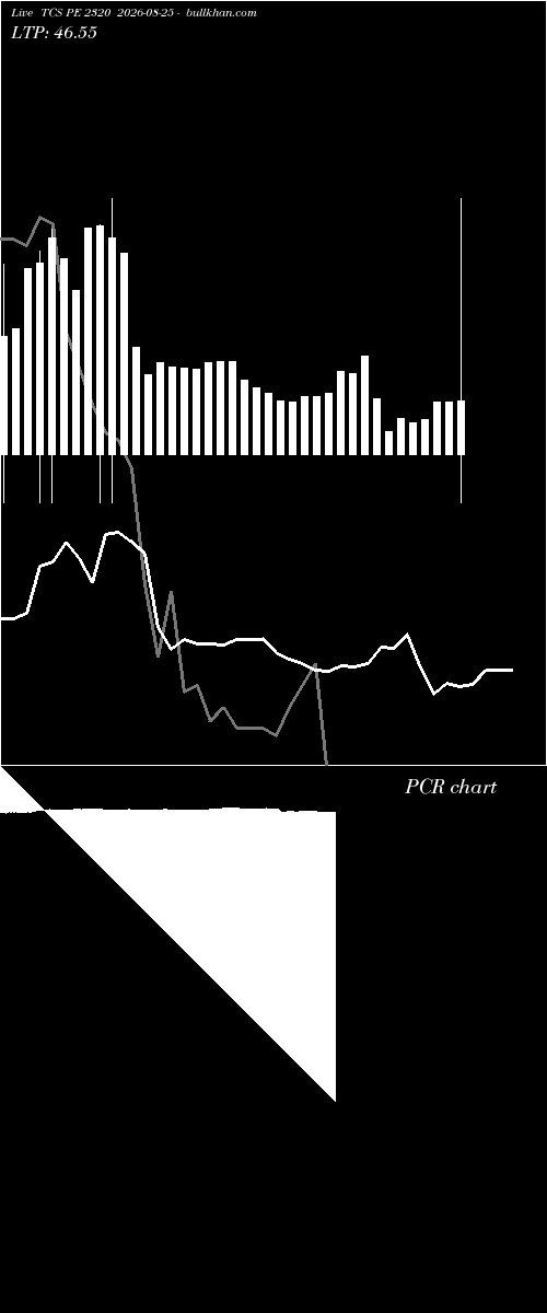  option chart TCS PE 2320 2026-08-25 